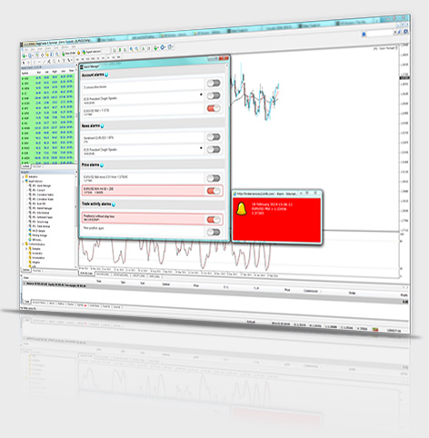 MT4+ Alarm Manager