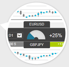 MT4+ Correlation Trader Zoom