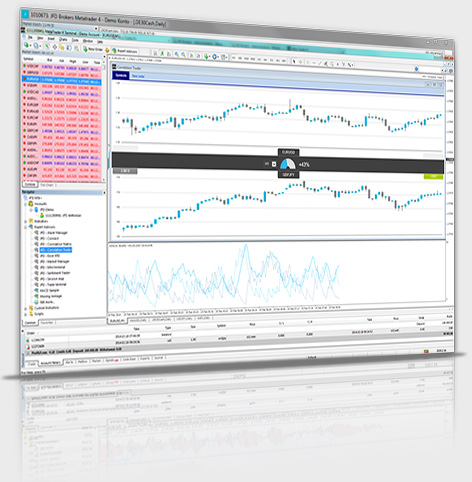 MT4+ Correlation Trader