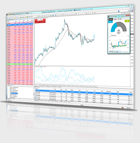 MT4+ Sentiment Trader