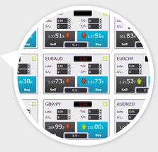MT4+ Mini Terminal Zoom