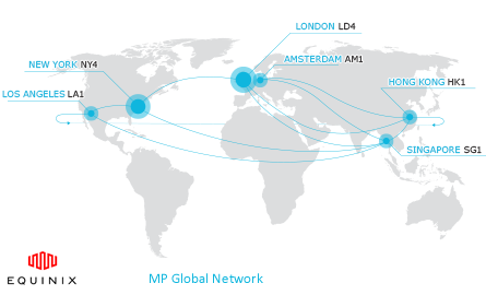 Techno Innovations Global Network Infrastructure